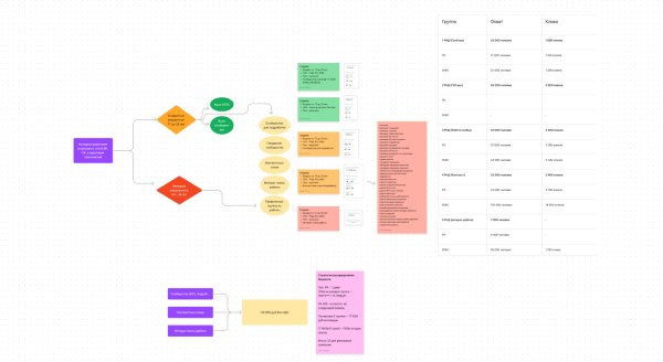 Набираем персонал без job-сайтов в любой бизнес: обзор возможностей HR-рекламы в VK
Набираем персонал без job-сайтов в любой бизнес: обзор возможностей HR-рекламы в VK