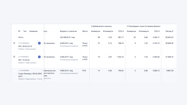 
                    Продвижение бренда одежды. С чего начать в контекстной рекламе и чего ожидать. С 0 до первых 40 продаж в месяц            