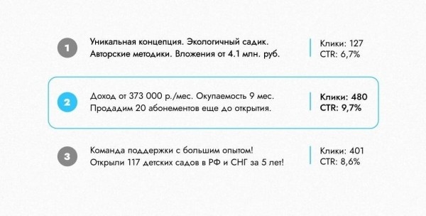
                    7 рекомендаций по настройке контекстной рекламы в В2В            