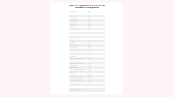 
                    Почему сервисным компаниям надо привлекать клиентов из интернета «ещё вчера»?            