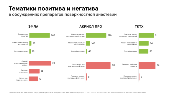 На одном языке: как донести до аудитории идеи бренда и увеличить продажи
На одном языке: как донести до аудитории идеи бренда и увеличить продажи