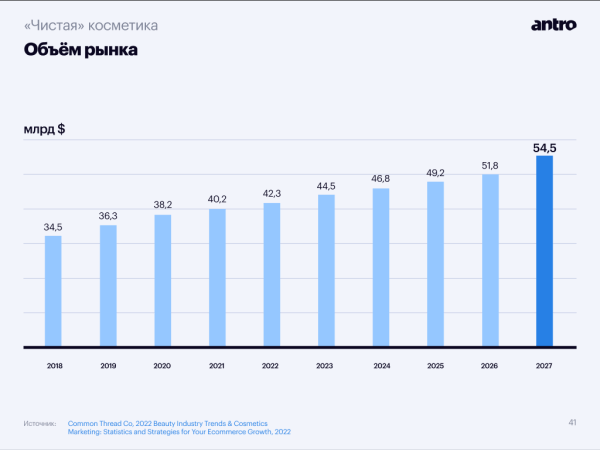 Тренды бьюти-ритейла, часть первая: «чистая» и эко-косметика захватывают рынок
Тренды бьюти-ритейла, часть первая: «чистая» и эко-косметика захватывают рынок