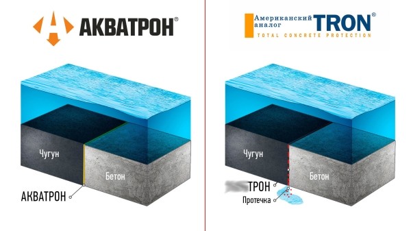 Как российский состав для гидроизоляции бетона конкурирует с американским аналогом без дорогой рекламы и пафоса             
                    Как российский состав для гидроизоляции бетона конкурирует с американским аналогом без дорогой рекламы и пафоса