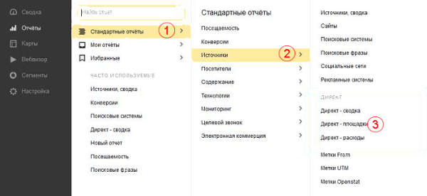 Как не потерять рекламный бюджет в контекстной рекламе на липовых лидах и фроде?
Как не потерять рекламный бюджет в контекстной рекламе на липовых лидах и фроде?