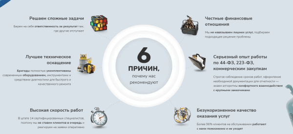 
                    Почему сервисным компаниям надо привлекать клиентов из интернета «ещё вчера»?            