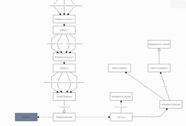 Готовая воронка продаж с конверсией до 37% для мебельной ниши: кухни на заказ             
                    Готовая воронка продаж с конверсией до 37% для мебельной ниши: кухни на заказ