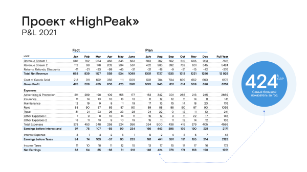 Презентация вместо продажника. Разбираемся почему слайды продают лучше, чем люди             
                    Презентация вместо продажника. Разбираемся почему слайды продают лучше, чем люди