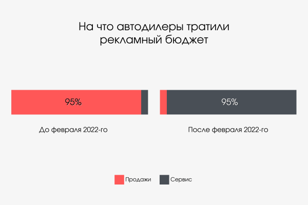 Поисковик исправлял «Омода» на «погода»: как контекстная реклама приводит клиентов в салоны с китайскими машинами
Поисковик исправлял «Омода» на «погода»: как контекстная реклама приводит клиентов в салоны с китайскими машинами