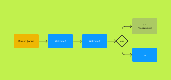 От посетителя сайта до первой покупки: ценность лидмагнита
От посетителя сайта до первой покупки: ценность лидмагнита