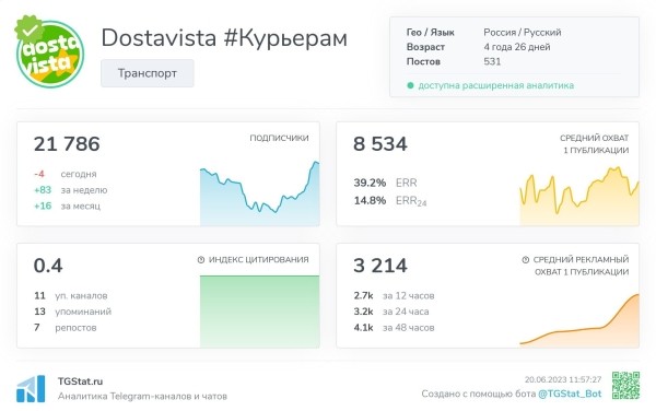 
                    Мемы, конкурсы и хейт: как в Dostavista развивали комьюнити курьеров            