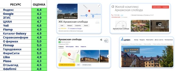 
                    Как занять 41% регионального рынка недвижимости за 1 год с помощью комплексного онлайн-продвижения: кейс            