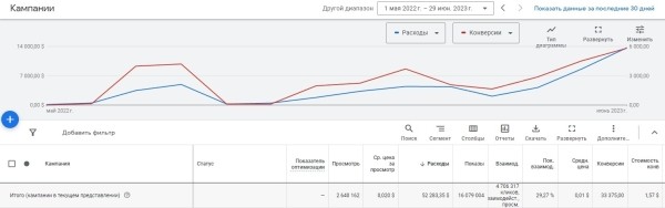 
                    Кейс: 33.375 регистраций для онлайн-школы. Из YouTube за 1 год            