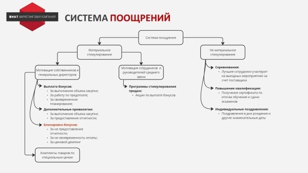 Запустили программу лояльности для B2B, которая принесла 1,4 млрд. дополнительной прибыли
Запустили программу лояльности для B2B, которая принесла 1,4 млрд. дополнительной прибыли