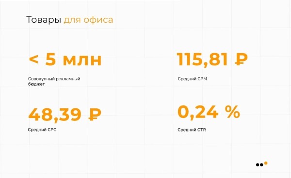 
                    Исследование ВКонтакте: в каких нишах стоит продвигаться в 2023 году            