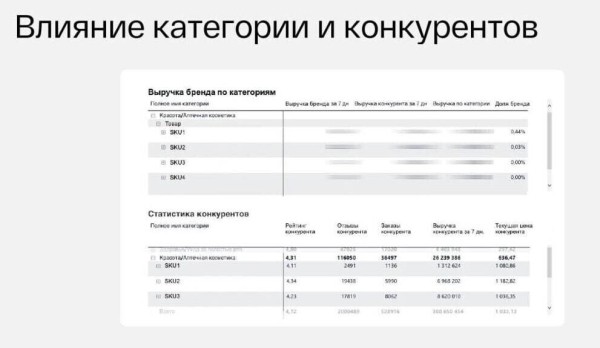 
                    «‎Разница прибыли в 3 раза!»: как правильно настроить бизнес-аналитику, и почему web-аналитики уже не хватает            