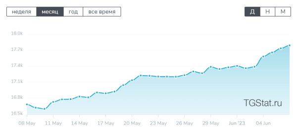
                    Как подготовить с нуля свой канал в телегарам для продвижения            