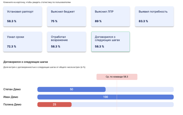 Обработка основных возражений в холодных звонках B2B
Обработка основных возражений в холодных звонках B2B