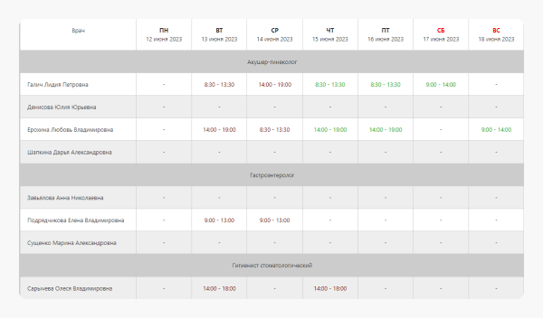 Почему сайт медицинского центра не решает проблемы пациентов
Почему сайт медицинского центра не решает проблемы пациентов