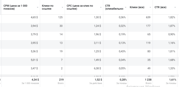 Кейс по таргету: больше 300 заявок мебельному магазину с выручкой 20000$ за месяц
Кейс по таргету: больше 300 заявок мебельному магазину с выручкой 20000$ за месяц