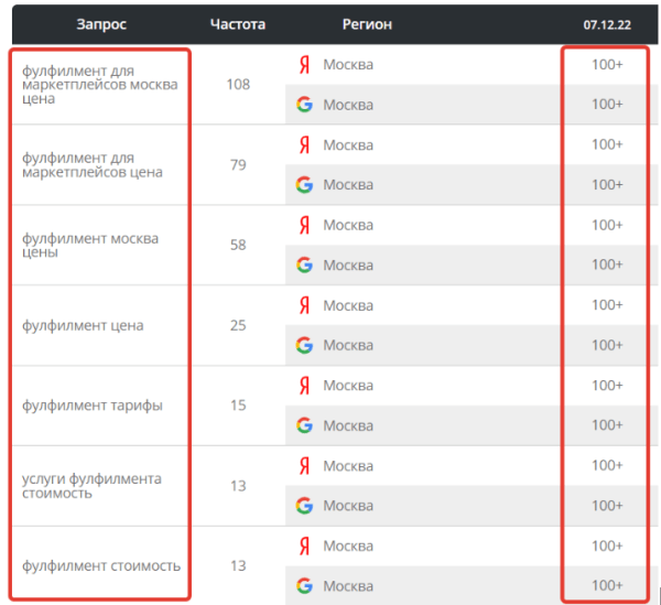 Как мы помогли запуститься стартапу и привлекли конверсии в 10 раз дешевле, чем ожидалось
Как мы помогли запуститься стартапу и привлекли конверсии в 10 раз дешевле, чем ожидалось
