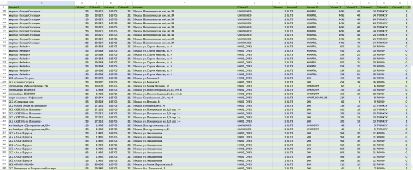 Как гиперлокальный таргетинг принес продажи в локдаун, и почему полигоны — это круто             
                    Как гиперлокальный таргетинг принес продажи в локдаун, и почему полигоны — это круто