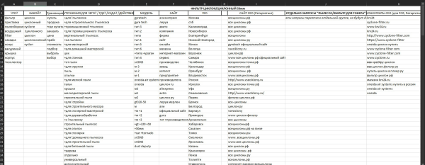 
                    Узкая ниша: как за 6 мес вырасти с 200.000 руб до 1.500.000 руб            