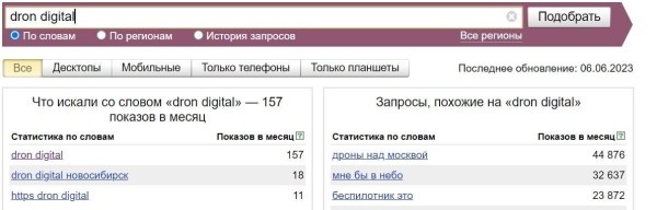 
                    Как измерять узнаваемость бренда?            