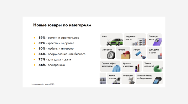 
                    Вы еще не на Авито? Тогда мы идем к вам!            