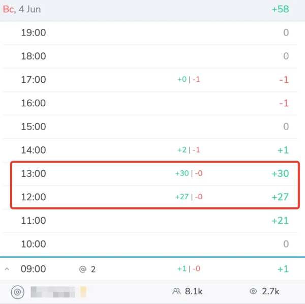 
                    В мой Телеграм-канал налили ботов за 3 000 руб: неудачная реклама            