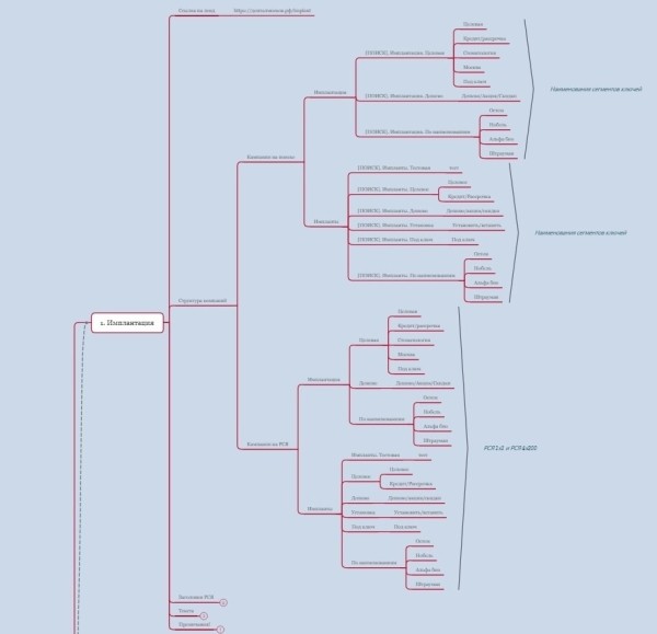 Кейс по стоматологии. Как вырасти пятикратно с 1.500.000 руб до 8.500.000 руб
Кейс по стоматологии. Как вырасти пятикратно с 1.500.000 руб до 8.500.000 руб