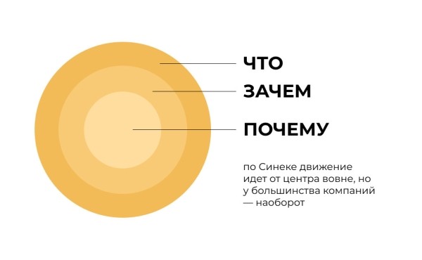 
                    Как стать заметными в социальных сетях, когда есть высокая конкуренция?            
