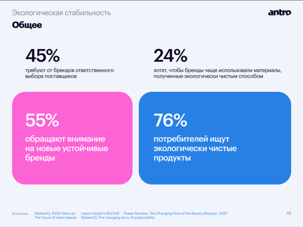 Тренды бьюти-ритейла, часть первая: «чистая» и эко-косметика захватывают рынок
Тренды бьюти-ритейла, часть первая: «чистая» и эко-косметика захватывают рынок