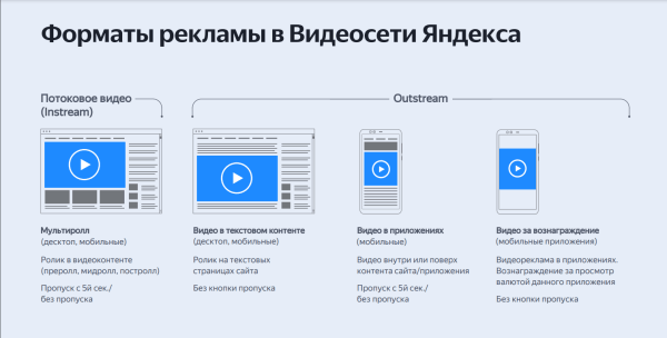 Увеличили доход от “Яндекс Маркета” на 86% и снизили ДРР на 12%. Кейс MebelVia             
                    Увеличили доход от “Яндекс Маркета” на 86% и снизили ДРР на 12%. Кейс MebelVia