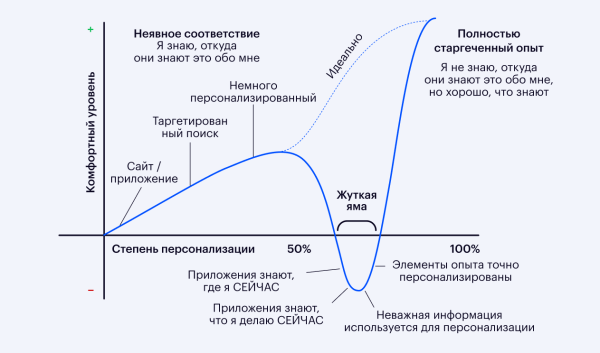 
                    Тренды бьюти-ритейла, часть вторая: зарабатываем на персонализации, лояльности и инфлюенсерах            