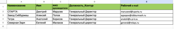 Как найти Email кого угодно: способы поиска почт ЛПРов и сервисы, которые помогут
Как найти Email кого угодно: способы поиска почт ЛПРов и сервисы, которые помогут