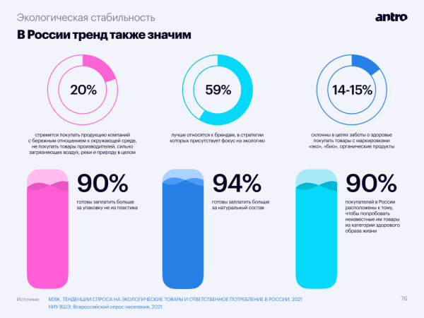 Тренды бьюти-ритейла, часть первая: «чистая» и эко-косметика захватывают рынок
Тренды бьюти-ритейла, часть первая: «чистая» и эко-косметика захватывают рынок