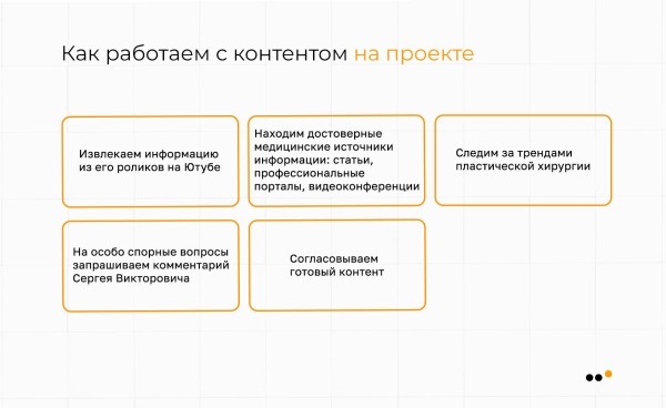 Как выстроить канал продаж ВКонтакте для пластического хирурга, который за 9 месяцев принес более 30 миллионов рублей             
                    Как выстроить канал продаж ВКонтакте для пластического хирурга, который за 9 месяцев принес более 30 миллионов рублей