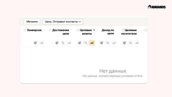 7 диких вещей, которые мы нашли в чужих рекламных кабинетах Яндекса (проверьте себя)
7 диких вещей, которые мы нашли в чужих рекламных кабинетах Яндекса (проверьте себя)
