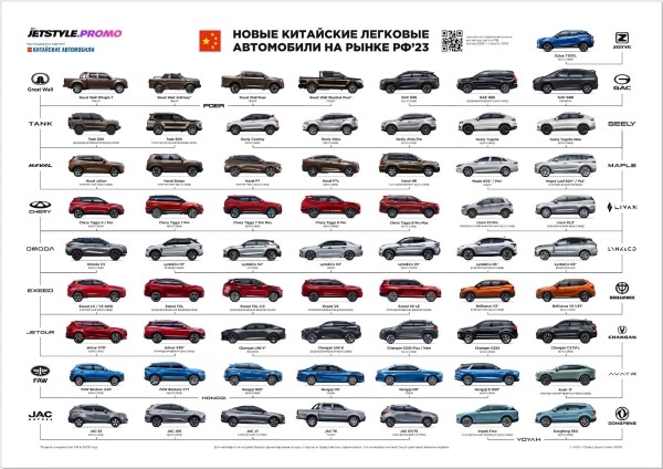 
                    А нельзя просто взять и увидеть все китайские машины на одной картинке?            