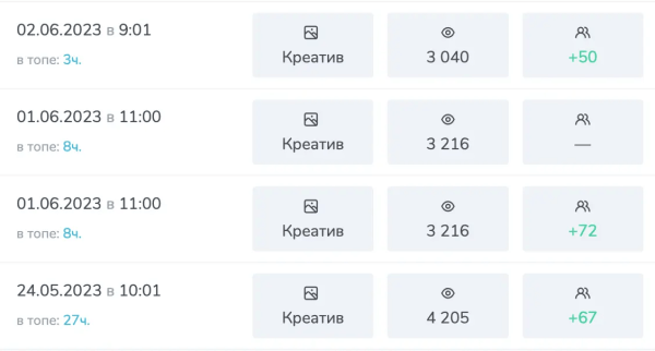 
                    В мой Телеграм-канал налили ботов за 3 000 руб: неудачная реклама            