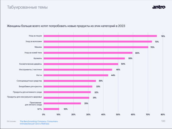 
                    Тренды бьюти-ритейла, часть третья: как заработать на инклюзии, косметике для интима и товарах для мужчин            