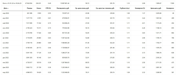 Как придумать CTA в перегретой нише и создать оффер, перед которым не устоит рынок
Как придумать CTA в перегретой нише и создать оффер, перед которым не устоит рынок