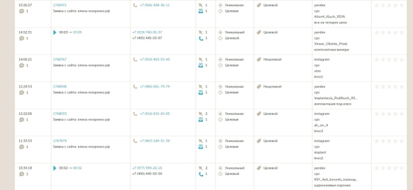 
                    Вывели стоматологию из минуса на стабильные 8.000.000 руб оборота            
