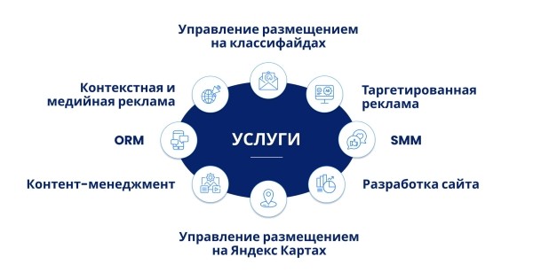 
                    Как занять 41% регионального рынка недвижимости за 1 год с помощью комплексного онлайн-продвижения: кейс            