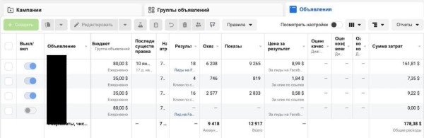 
                    Кейс таргет: Недвижимость в Дубае. Вложили 858$ и продали апартаменты за 300 000$            