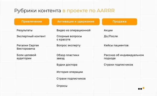 Как выстроить канал продаж ВКонтакте для пластического хирурга, который за 9 месяцев принес более 30 миллионов рублей             
                    Как выстроить канал продаж ВКонтакте для пластического хирурга, который за 9 месяцев принес более 30 миллионов рублей