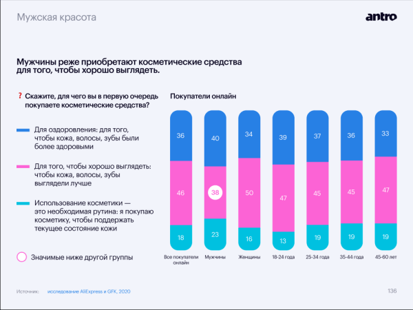 
                    Тренды бьюти-ритейла, часть третья: как заработать на инклюзии, косметике для интима и товарах для мужчин            