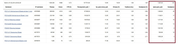 
                    Вывели стоматологию из минуса на стабильные 8.000.000 руб оборота            