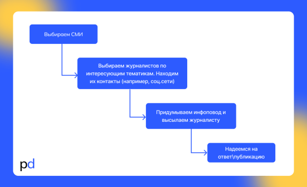Резюме с Хабрасеминара, часть 1
Резюме с Хабрасеминара, часть 1