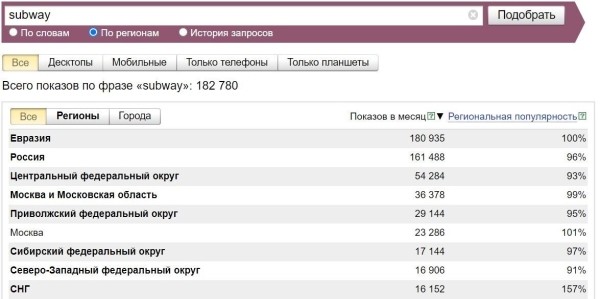 
                    Как измерять узнаваемость бренда?            
